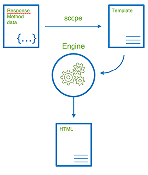 templating-engine